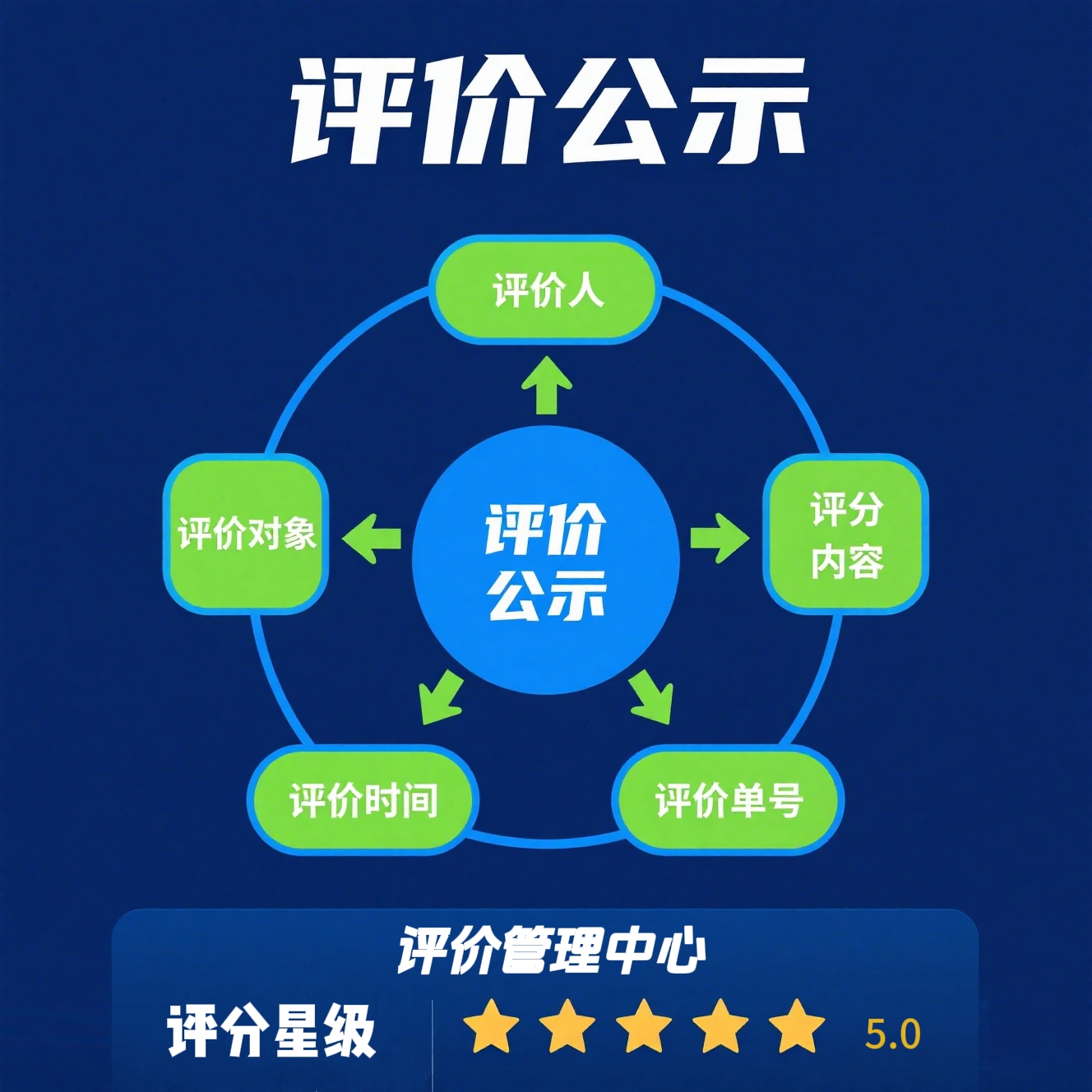 评价公示